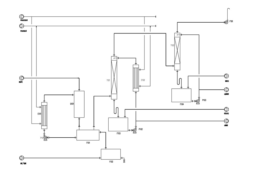 高溫煙氣急冷吸收工藝流程圖 模型.jpg